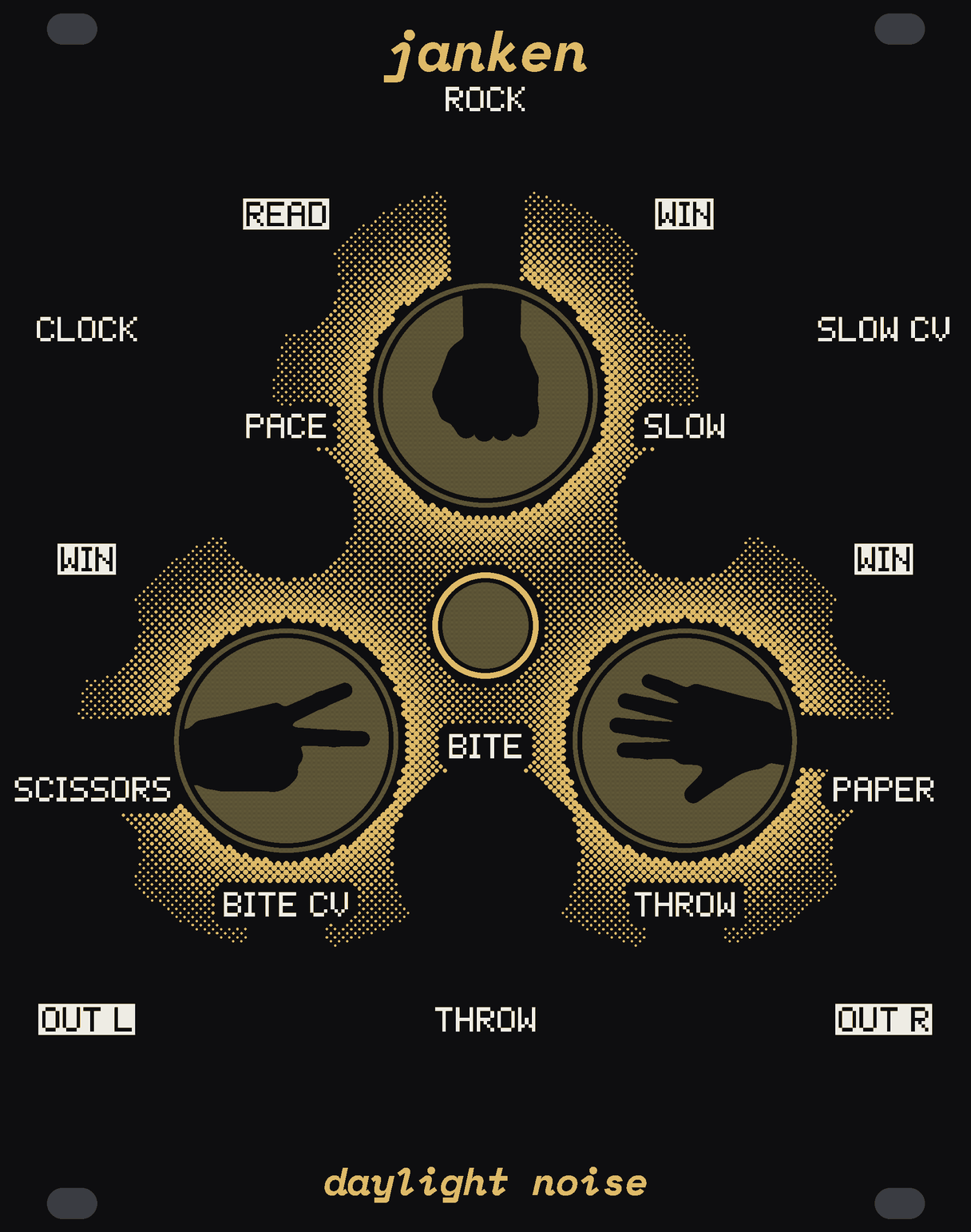 The JANKEN panel: black, with three round windows of bare circuit board at the corners of a triangle, a hand's shadow in each: a fist at the top, a hand making scissors lower left, an open hand lower right, each arm's shadow running out to its input. A small round window sits between them, and gold dots fall away from the three windows like pools of light. White labels: ROCK at the top, SCISSORS and PAPER down the sides; PACE, SLOW and the big BITE in the gaps between the hands, the THROW button at the foot; CLOCK, READ, BITE CV and OUT L down the left, SLOW CV, THROW and OUT R down the right, and a WIN beside each hand. janken at the top, daylight noise at the bottom.