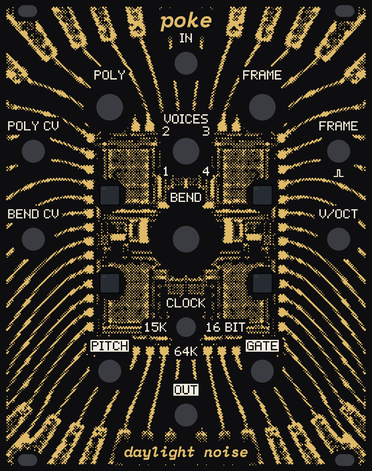 The POKE panel: a chip's die under a microscope in gold dots on black, its bond wires fanning out to the edges, BEND on the middle of the die and a square light in each of its four blocks. White labels for the knobs POLY, FRAME, VOICES (printed 1 to 4) and BEND, the switch CLOCK (15K, 64K, 16 BIT) and the jacks IN, POLY CV, FRAME, BEND CV, V/OCT, PITCH, GATE and OUT. poke at the top, daylight noise at the bottom.