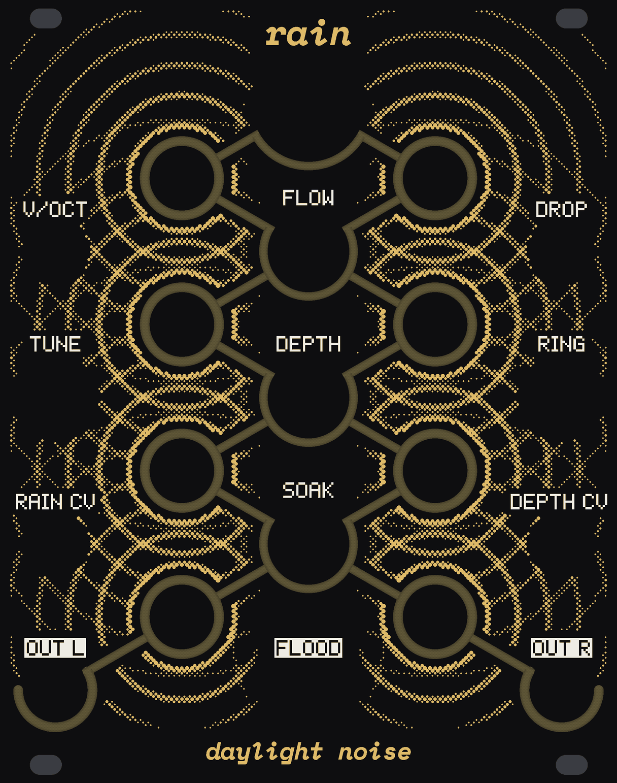 The RAIN panel: black, with rings of gold dots spreading out from eight jacks down the middle. A braid of bare circuit board runs down the middle three columns: an arc under the big knob at the top, a horseshoe round each of three knobs down the middle, a ring round each of the eight jacks either side of them, hooks round the two outputs in the bottom corners, and straight channels joining them. White labels: FLOW, DEPTH and SOAK on the knobs down the middle and FLOOD at the foot; V/OCT, TUNE, RAIN CV and OUT L down the left; DROP, RING, DEPTH CV and OUT R down the right. rain at the top, daylight noise at the bottom.