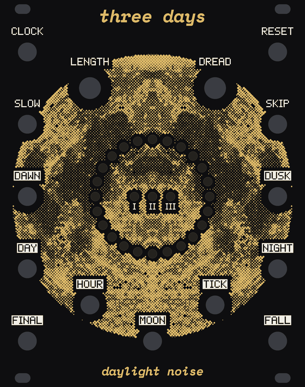The THREE DAYS panel: black, with a full moon in gold halftone dots across most of it, mirrored down the middle. Twenty-four lights ring its centre and three more, I, II and III, sit across it. LENGTH and DREAD are the two knobs at the top; CLOCK, RESET, SLOW and SKIP are the inputs beside them; the nine outputs below are labelled in white blocks: DAWN, DUSK, DAY, NIGHT, HOUR, TICK, FINAL, FALL and MOON. three days at the top, daylight noise at the bottom.