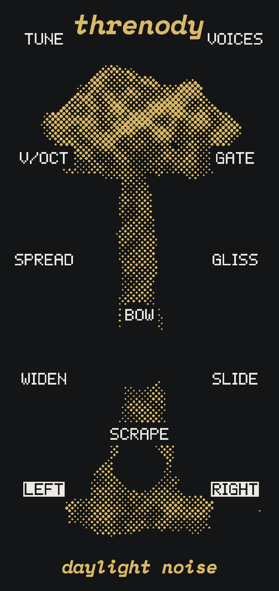 The THRENODY panel: black, a mushroom cloud in gold halftone dots, its cap between the top knobs and jacks, its stem running down past BOW and SCRAPE to a skirt of dust between LEFT and RIGHT. Five knobs and seven jacks with white pixel-font labels; LEFT and RIGHT knocked out of white blocks. 'threnody' at the top, 'daylight noise' at the bottom.